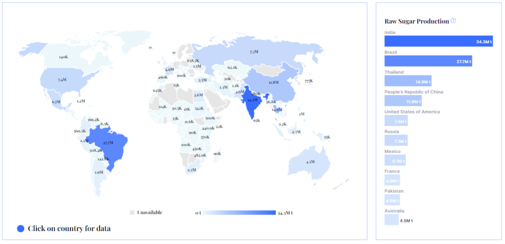Mapa de Producción de Azucar mundial