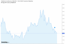 Análisis de la Estructura de Precios: Futuros de Azúcar Nº11 (Marzo 2026 – Octubre 2028)
