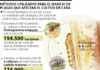 La agroindustria de la caña de azúcar mantiene un manejo fitosanitario eficiente mediante el control biológico